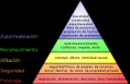 /album/fotogaleria-trabajos1/a400px-piramide-de-maslow-svg-png/